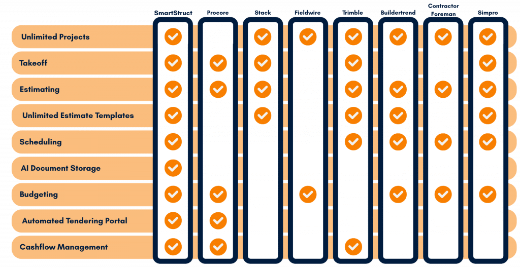 Which is the best construction software?